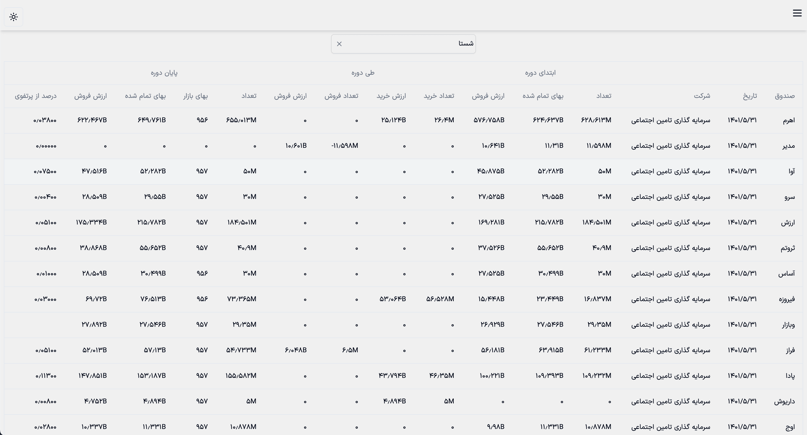 صفحه جستجوی نماد در پورتفوی صندوق ها صفحه جستجوی نماد در پورتفوی صندوق ها